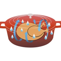 Cuisson Et Accessoires|Tempsl Cocotte ovale Pradel France ®