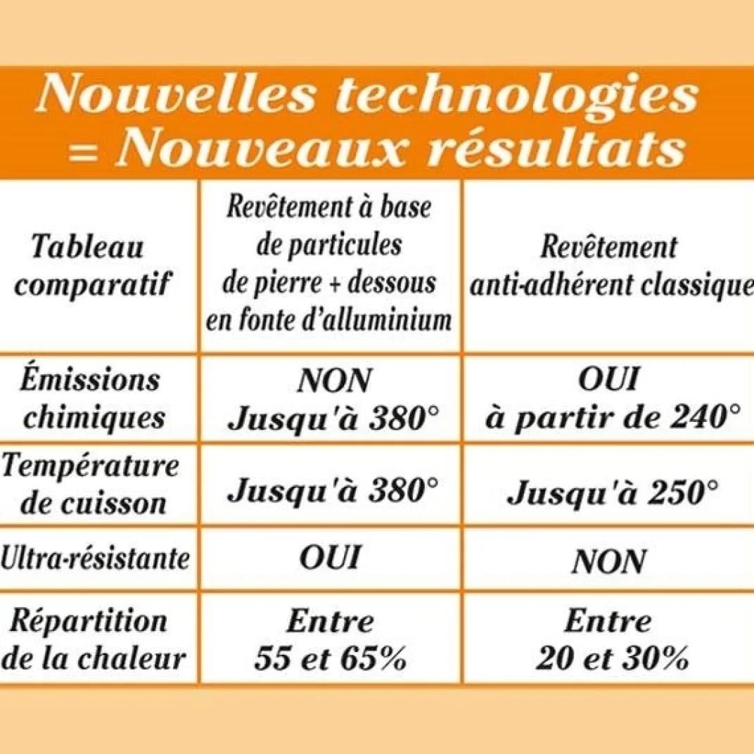 Cuisson Et Accessoires|Tempsl Sauteuse Roc-Tec® avec couvercle 28 cm