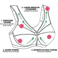 Sous-Vêtements|Tempsl Soutien-gorge Grand Soutien Magic Lift de Glamorise®